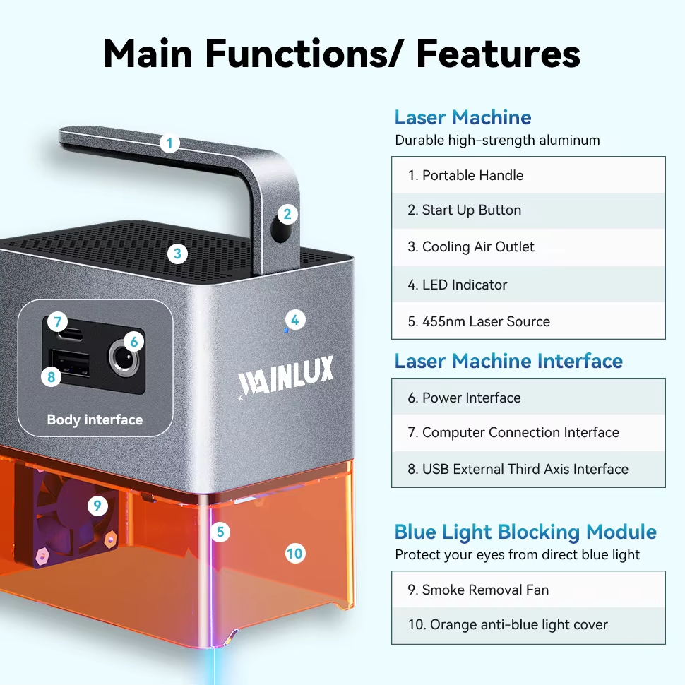 WAINLUX Z4 Lasergravierer 60W  – Industrial Grade Laser Cutter Bewertung und Preis